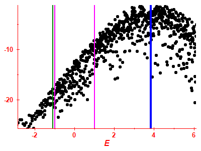 Strength function log